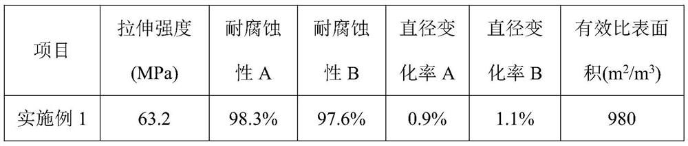 Modified PVDC polymer as well as preparation method and application thereof