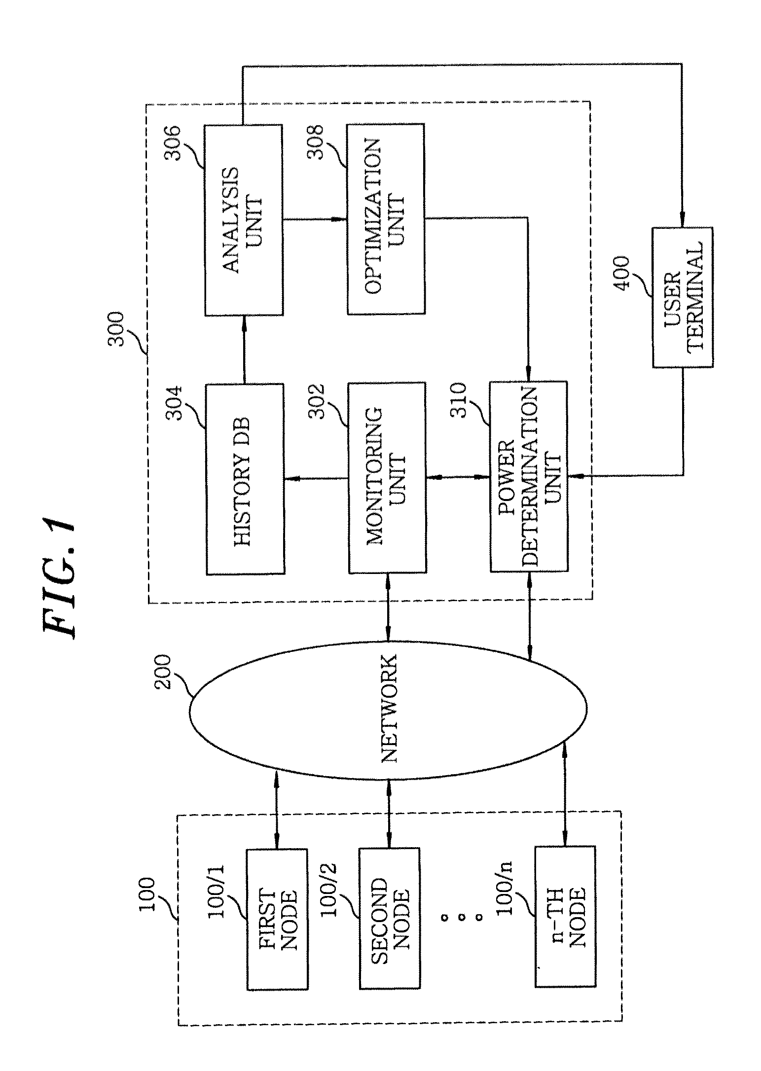 Power control apparatus and method for cluster system