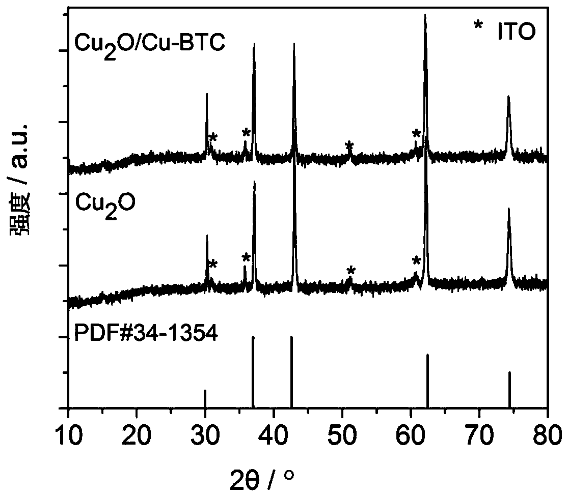 A kind of glucose sensing electrode and its preparation method and application