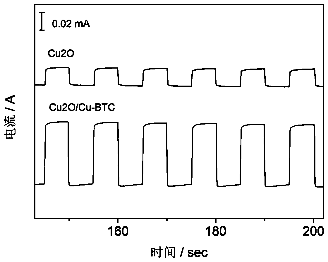 A kind of glucose sensing electrode and its preparation method and application