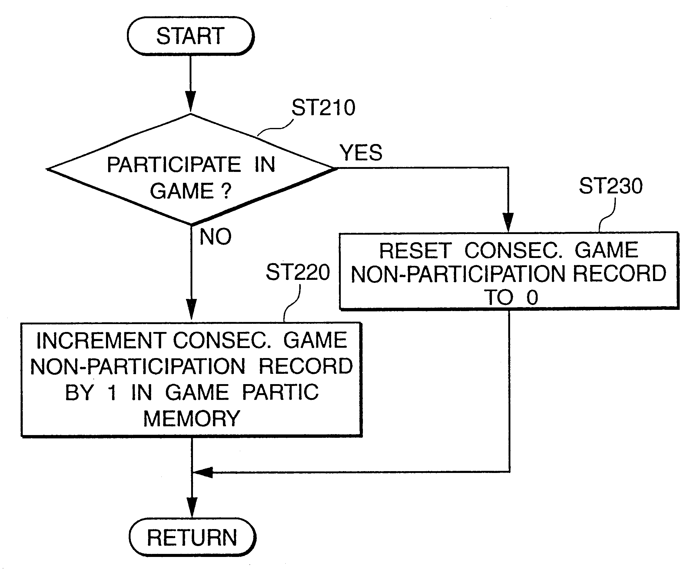 Competitive video game device, a competition video game executing method and a readable storage medium in which a video game program is stored
