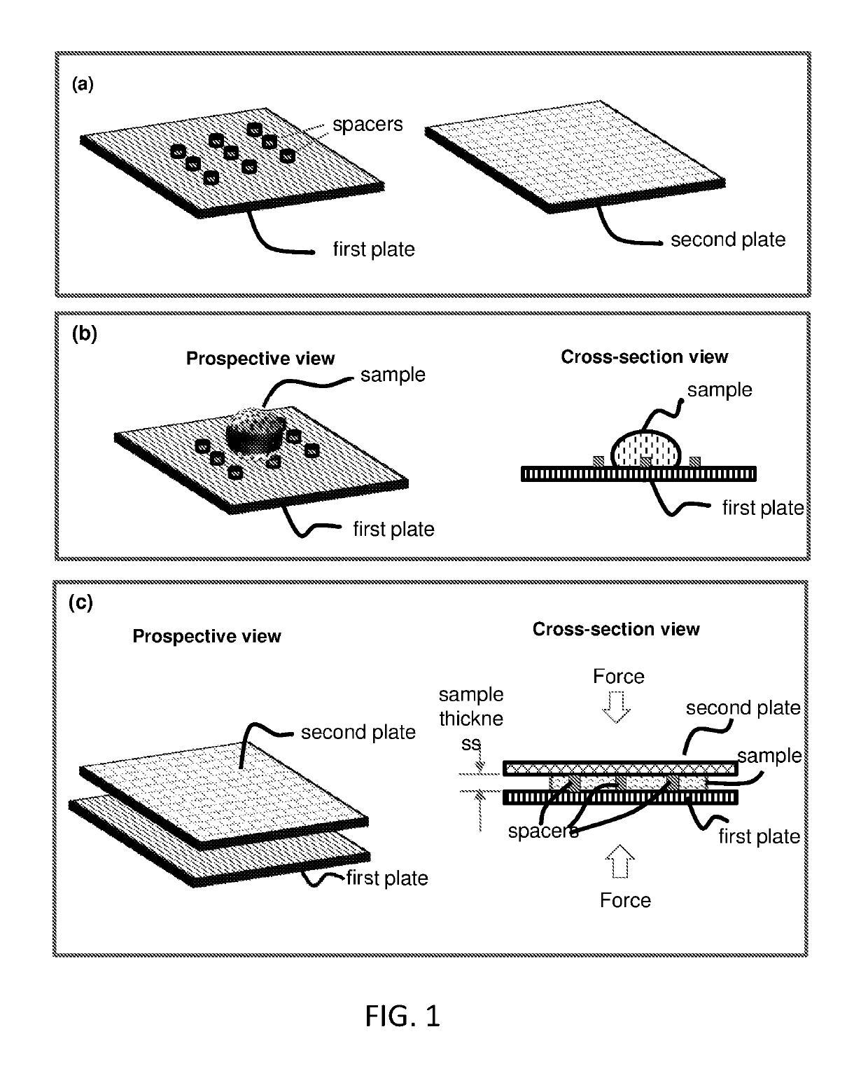 Bio/chemical assay devices and methods for simplified steps, small samples, accelerated speed, and ease-of-use