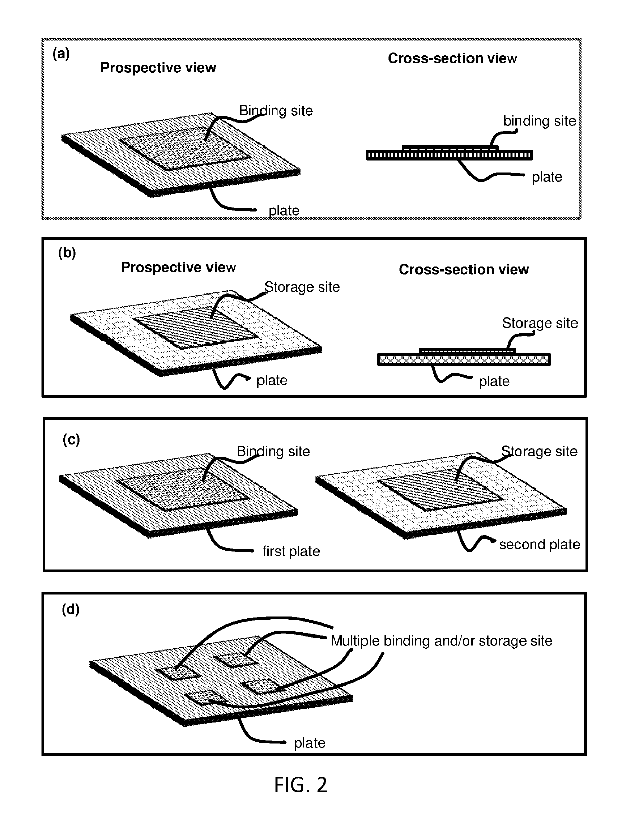 Bio/chemical assay devices and methods for simplified steps, small samples, accelerated speed, and ease-of-use