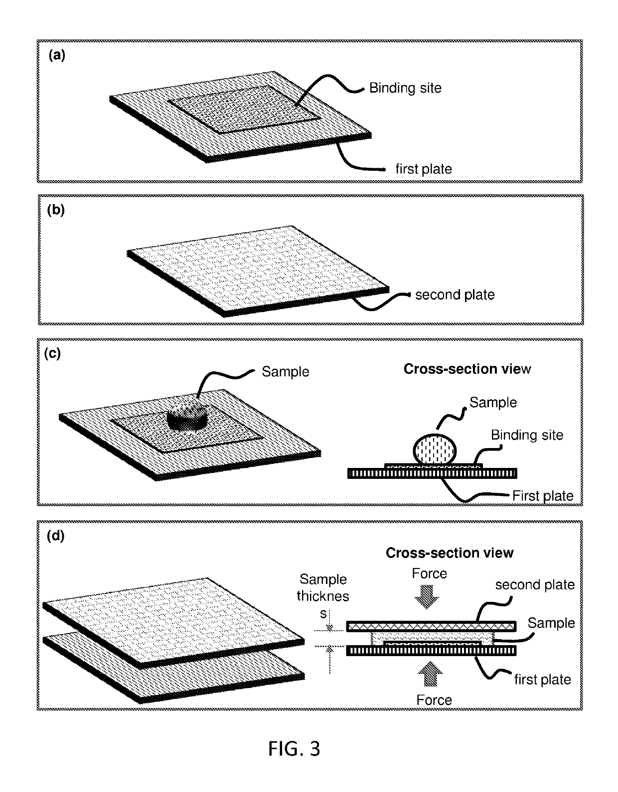 Bio/chemical assay devices and methods for simplified steps, small samples, accelerated speed, and ease-of-use