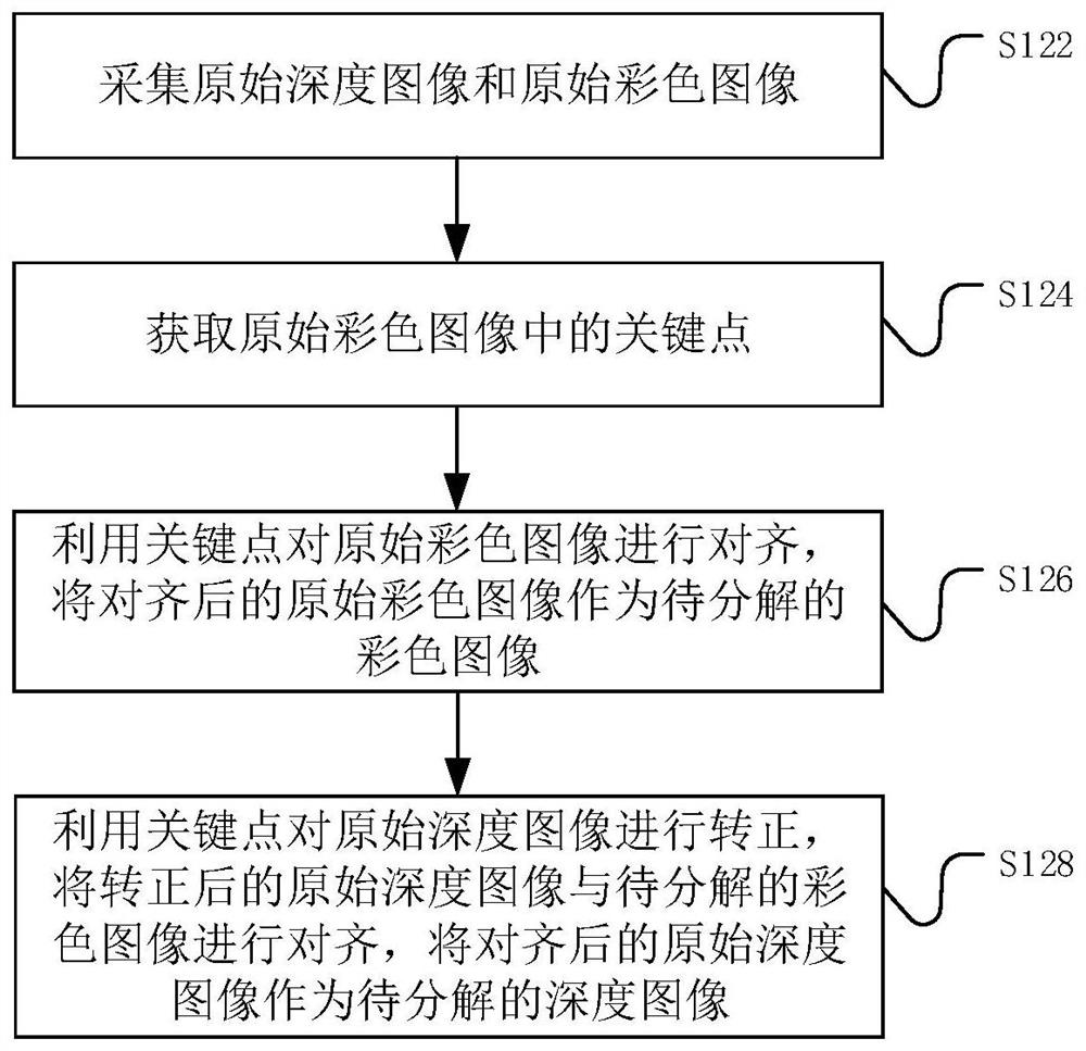 Image processing method and device based on privacy protection and electronic equipment