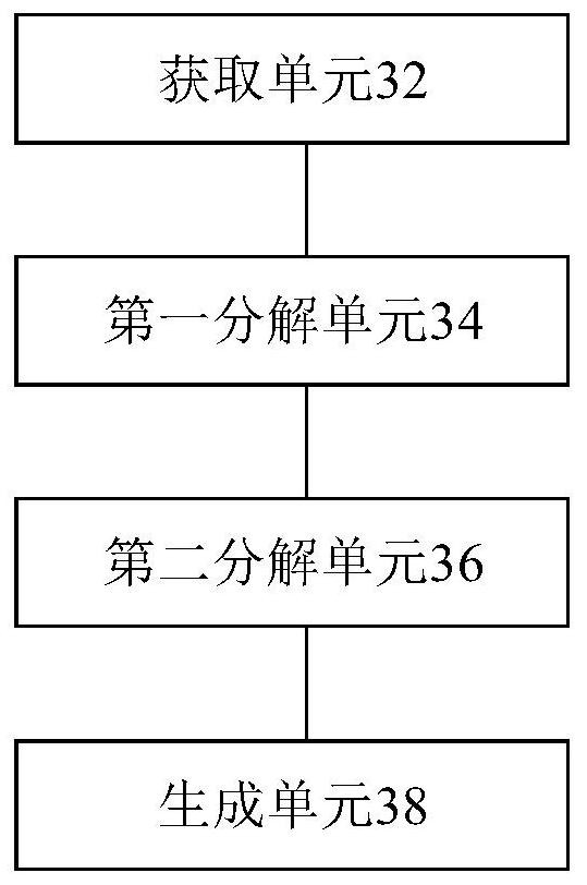 Image processing method and device based on privacy protection and electronic equipment