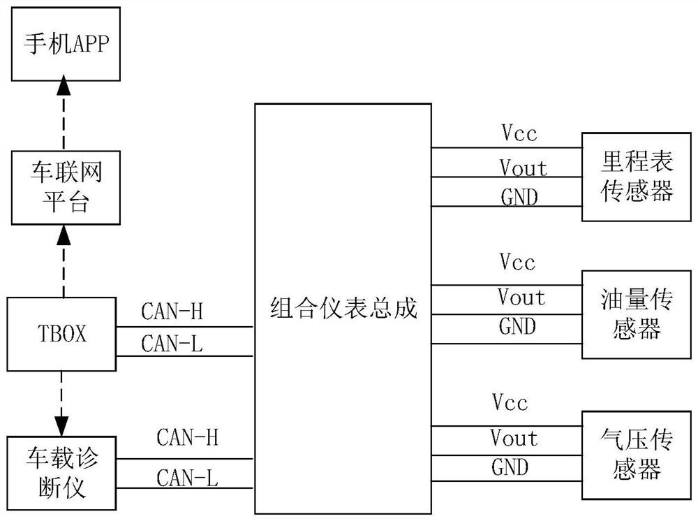 Sensor system with fault diagnosis function