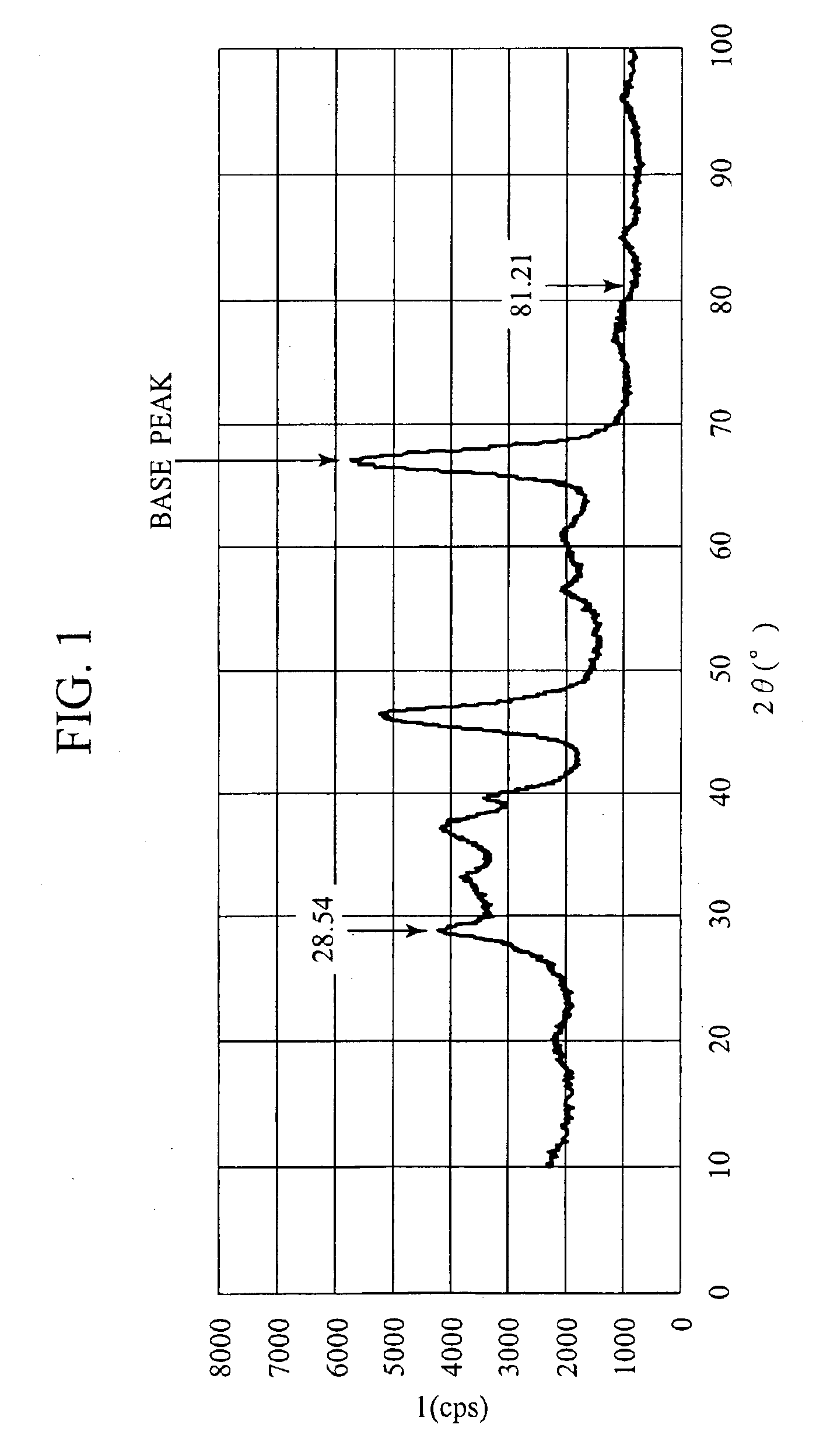 Exhaust gas purifying catalyst and method for manufacturing the same