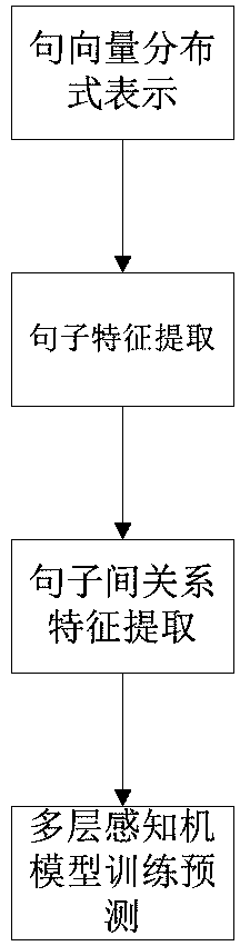 Automatic composition score calculation method based on statement smoothness