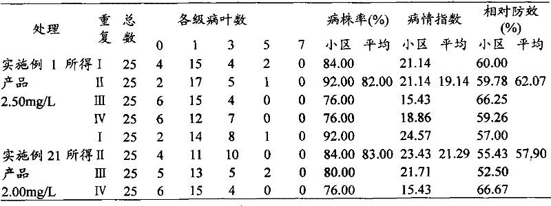 Urban and rural garbage fermentation liquid and preparation method thereof