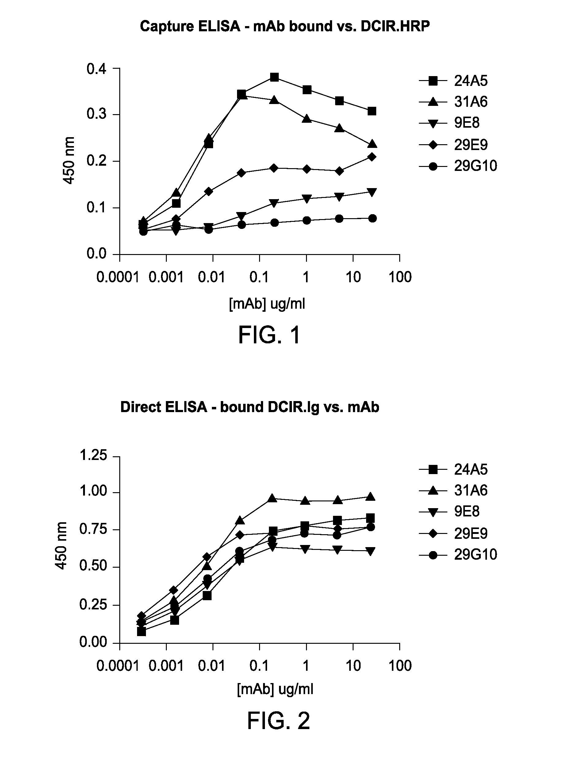 Vaccines Based on Targeting Antigen to DCIR Expressed on Antigen-Presenting Cells