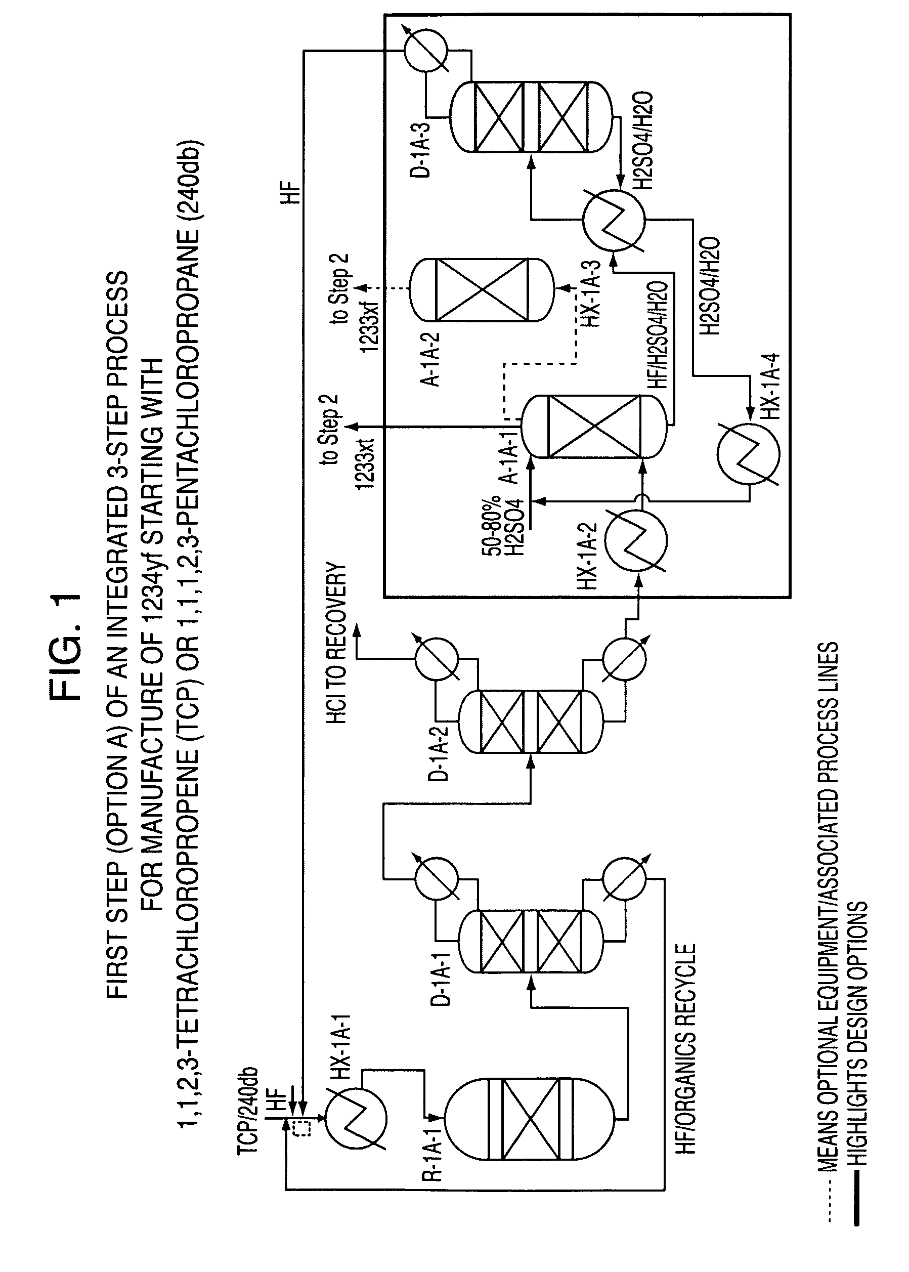 Integrated process to produce 2,3,3,3-tetrafluoropropene