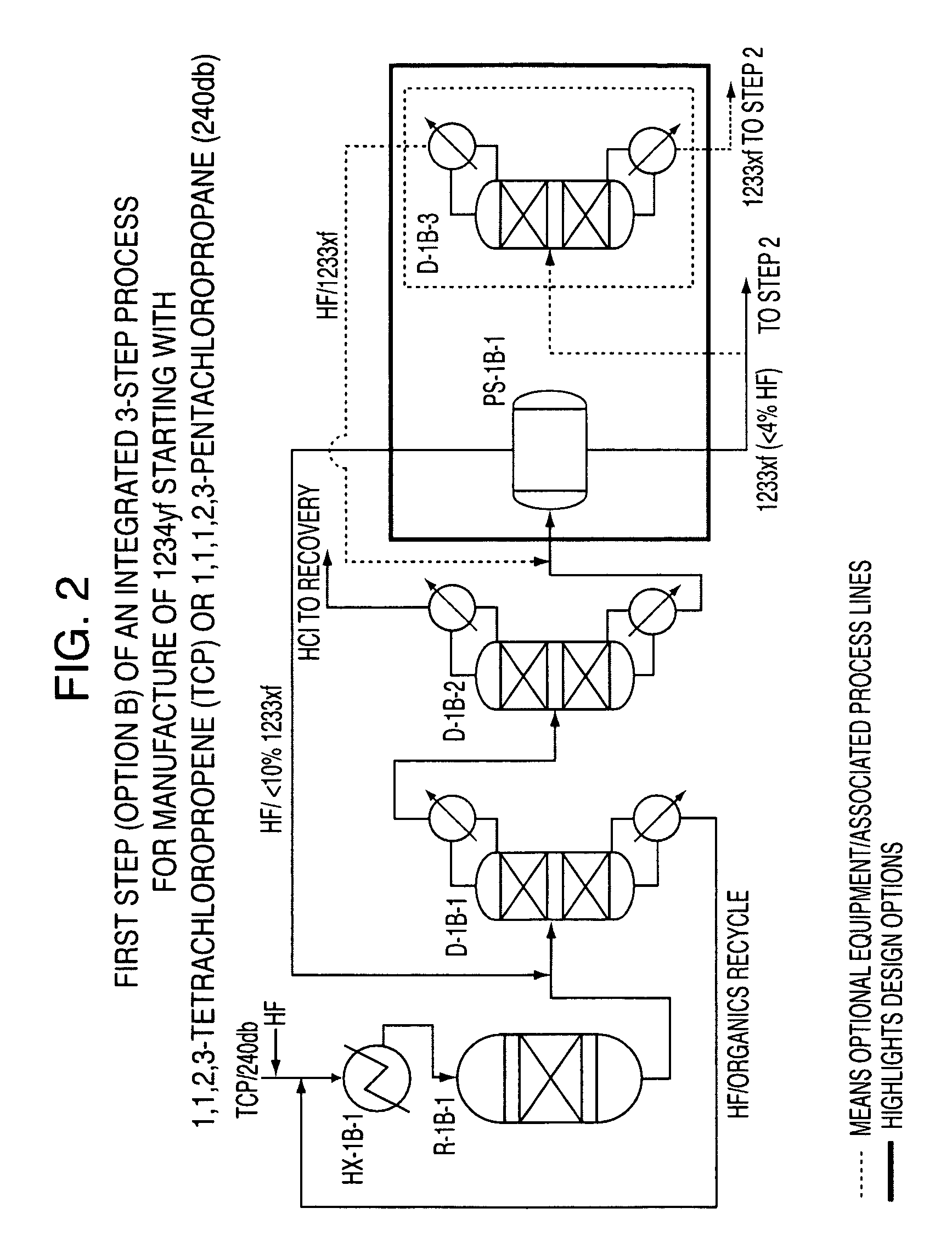 Integrated process to produce 2,3,3,3-tetrafluoropropene