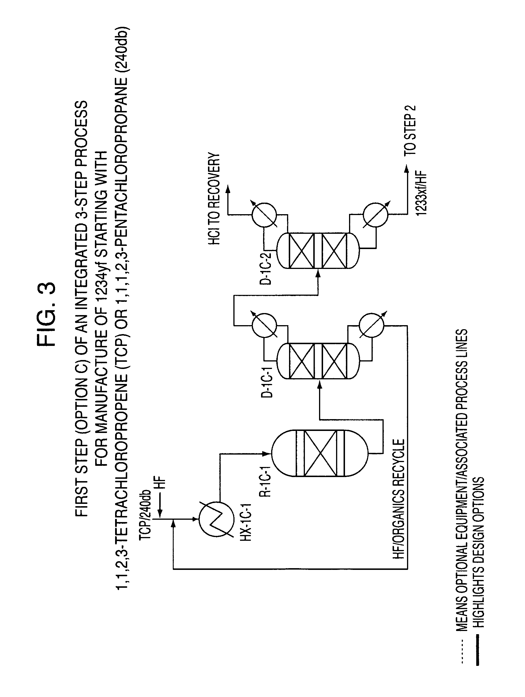 Integrated process to produce 2,3,3,3-tetrafluoropropene