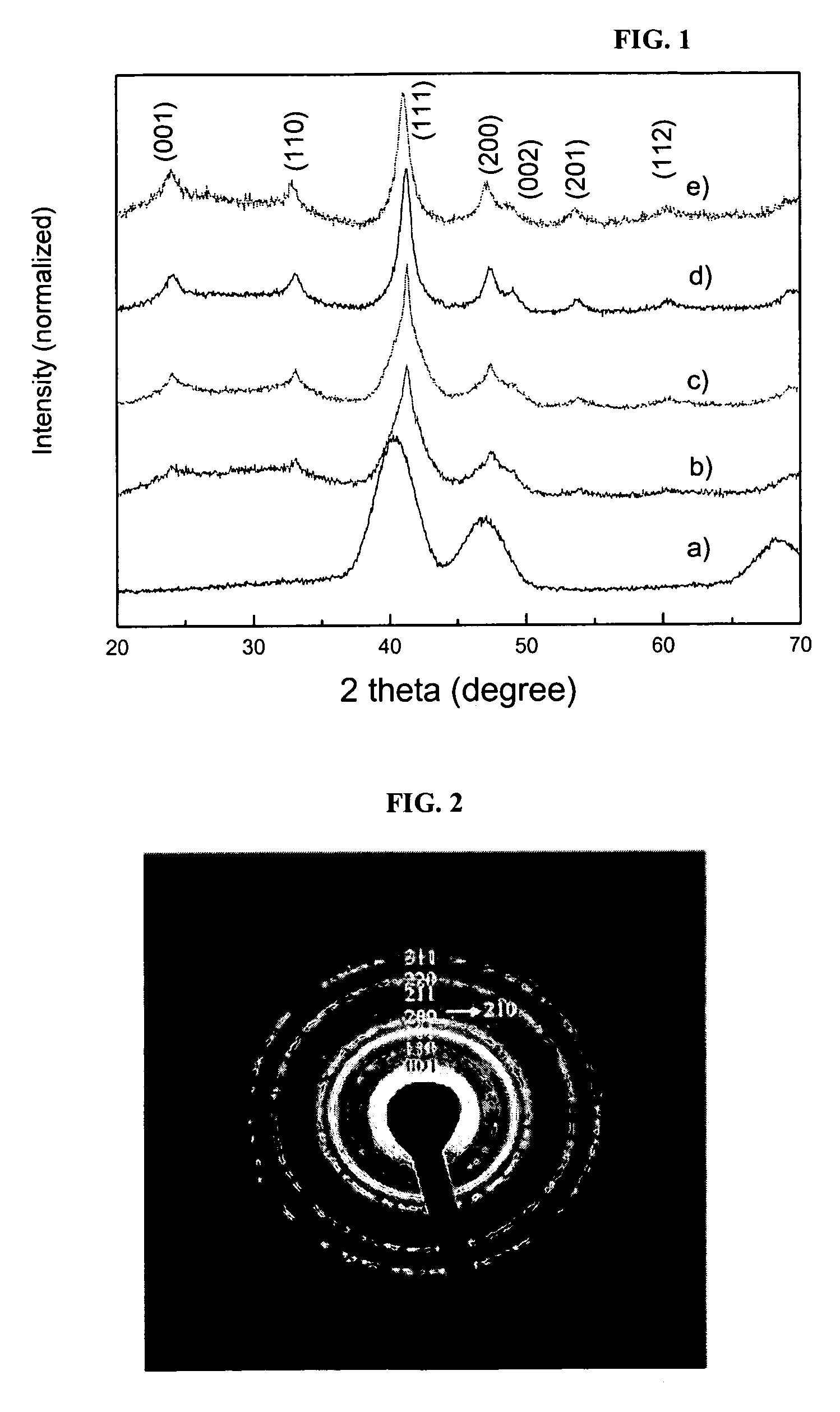 Method of maintaining particle size