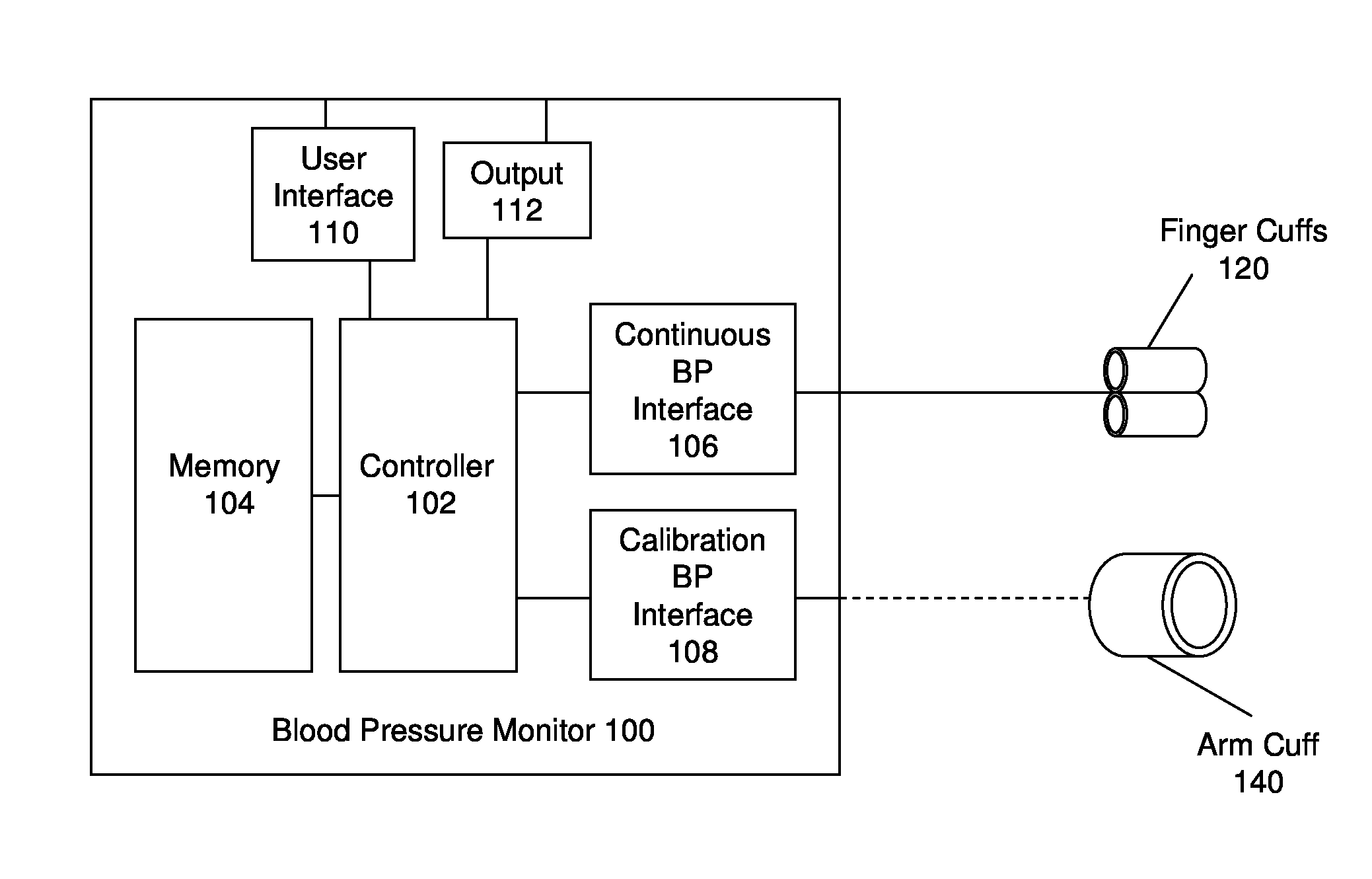 Hemodynamic monitoring