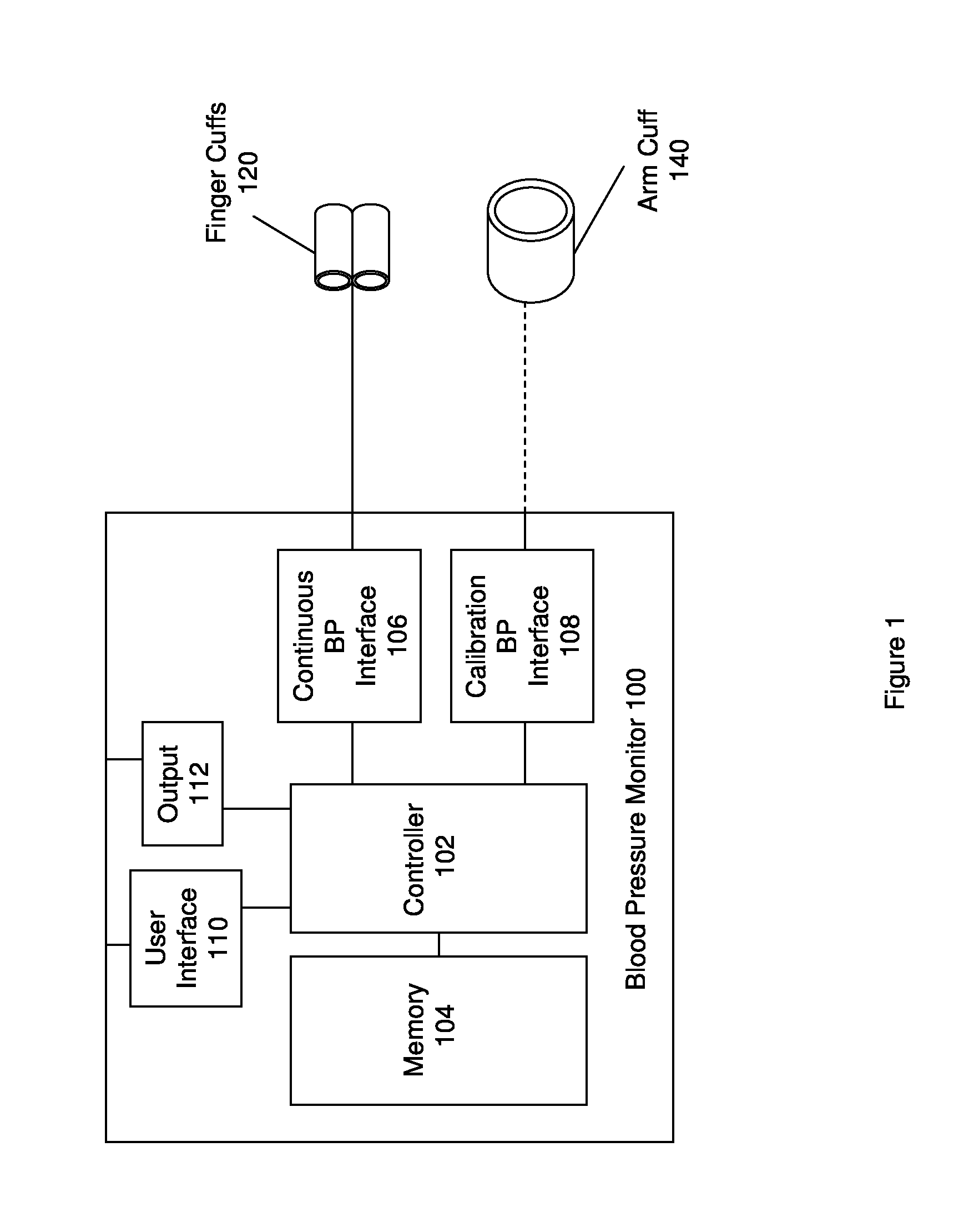 Hemodynamic monitoring