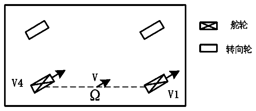 Movement control method of omni-directional heavy-load mobile robot