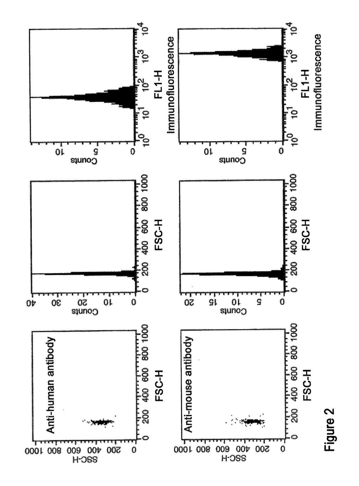 Platelet analysis system