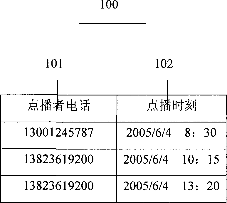 Method for sending short message and its device