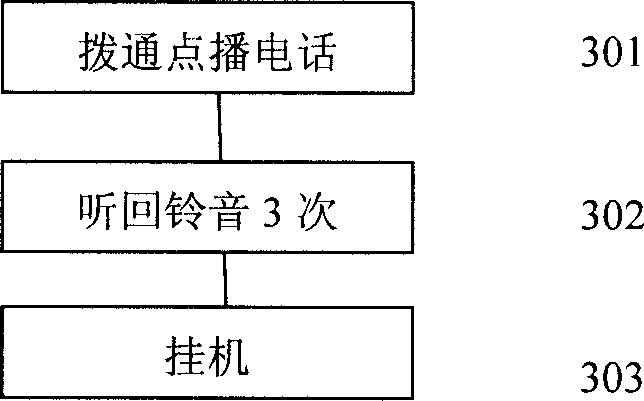 Method for sending short message and its device