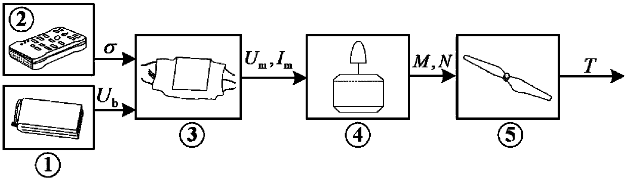 Multi-rotor aircraft power system and a rapid aircraft body design method