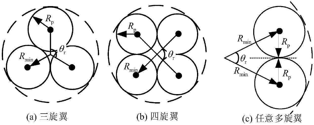 Multi-rotor aircraft power system and a rapid aircraft body design method