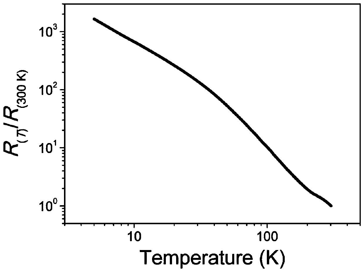 Pressure detection method based on metastable phase rare-earth nickel-based oxide