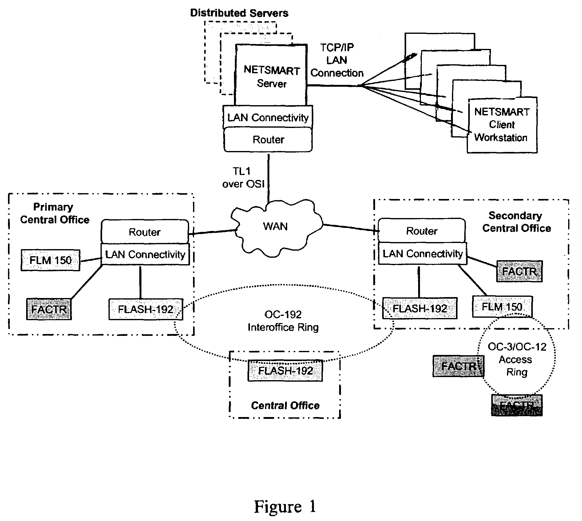 Element management system with data-driven interfacing driven by instantiation of meta-model