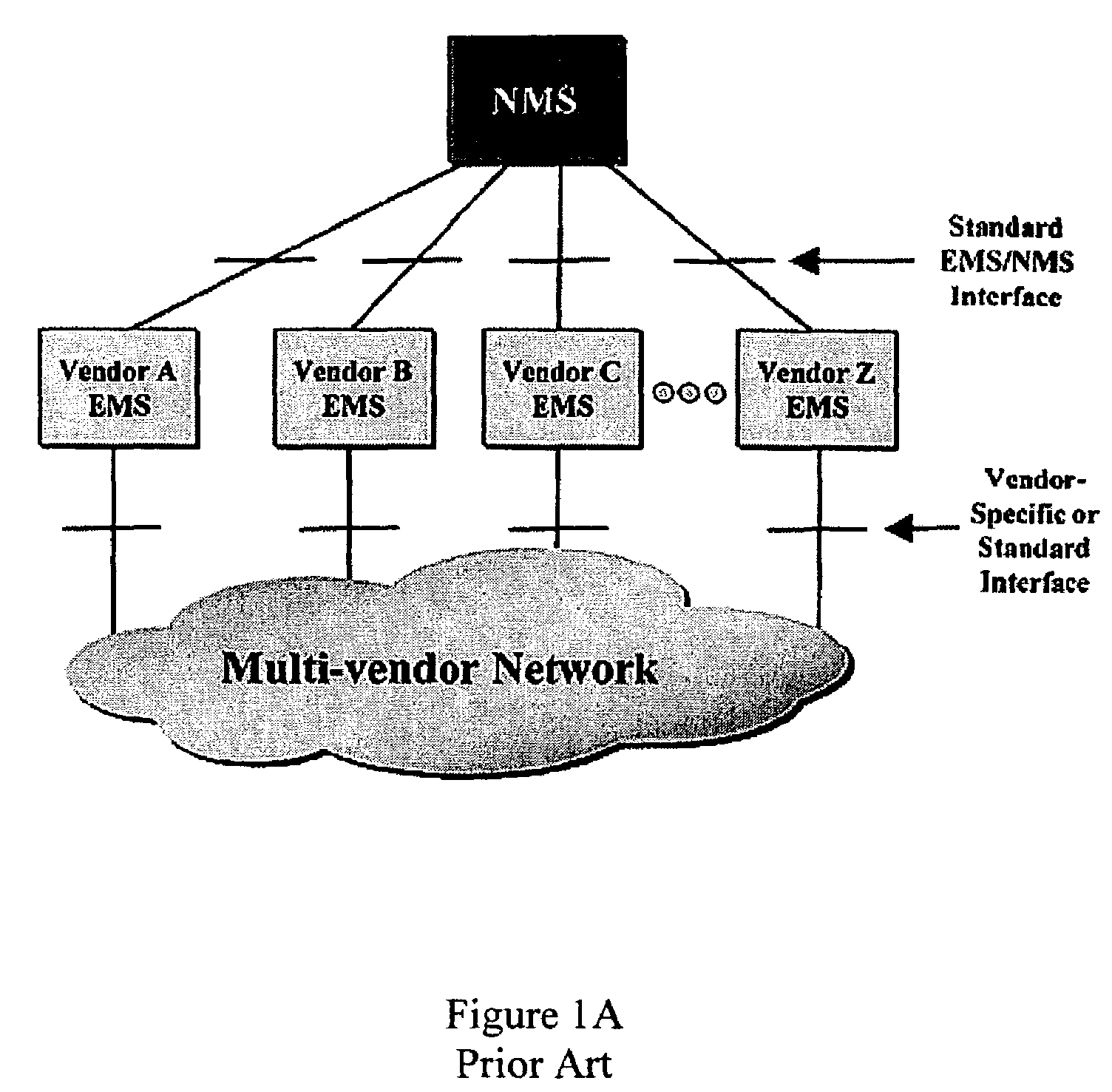 Element management system with data-driven interfacing driven by instantiation of meta-model