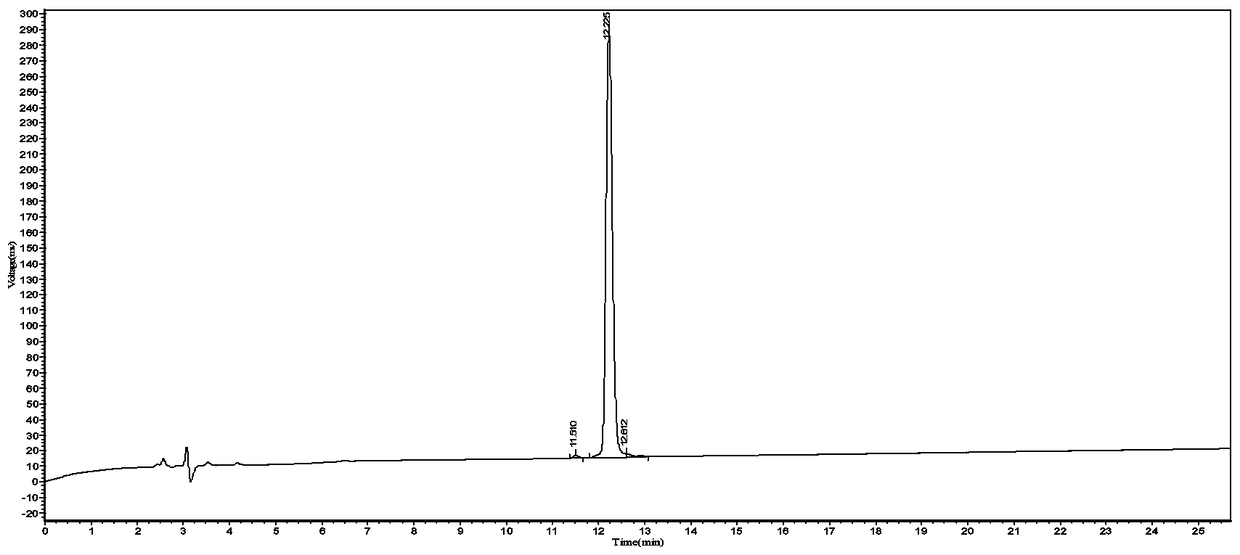 Preparation method for Sincalide