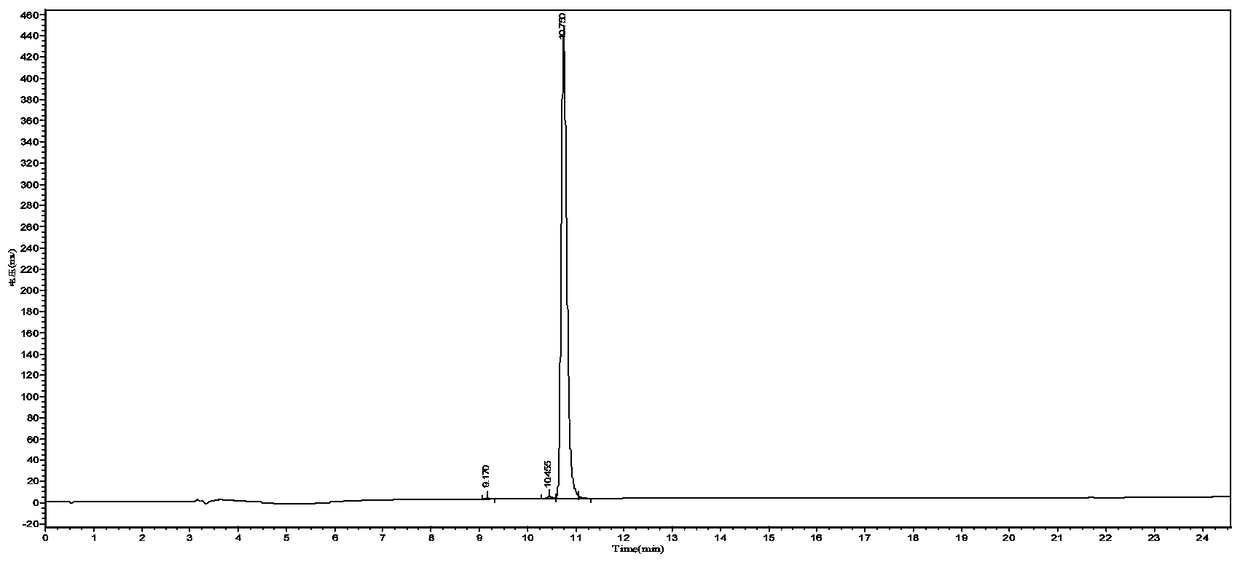 Preparation method for Sincalide