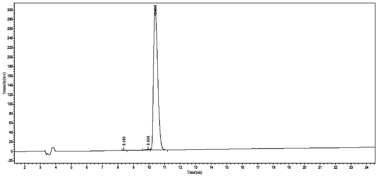 Preparation method for Sincalide