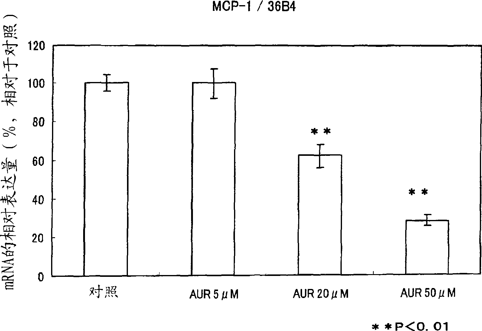 Suppressor of expression of MCP-1, and ameliorating agent for inflammatory disease, pharmaceutical, supplement, food, beverage or food additive using the suppressor