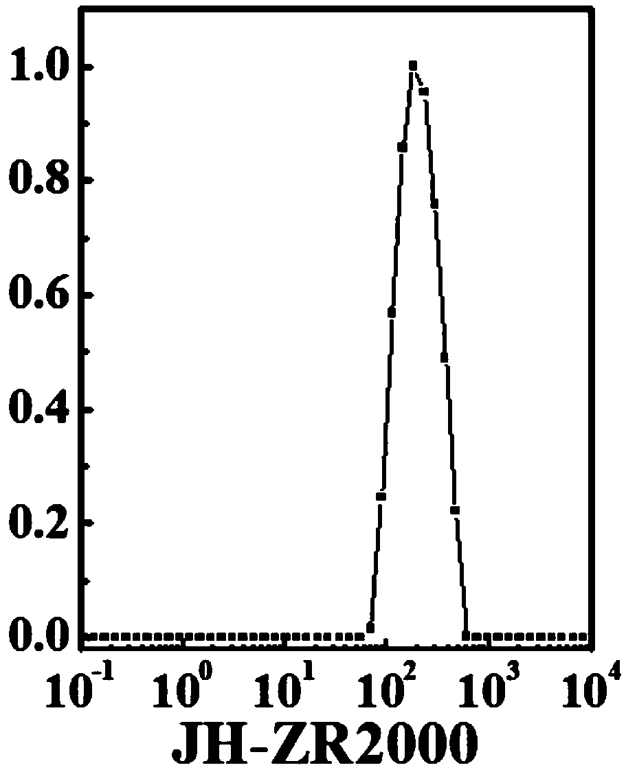 Nano-carrier material suitable for exogenous gene transfection and preparation method thereof