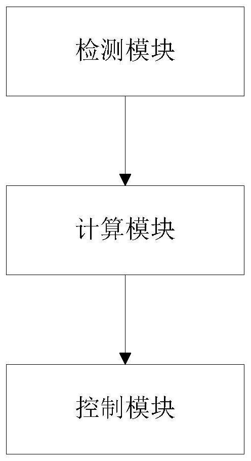 Multi-level frequency modulation coordination control method and system for multi-level direct current transmission system with high proportion of hydropower