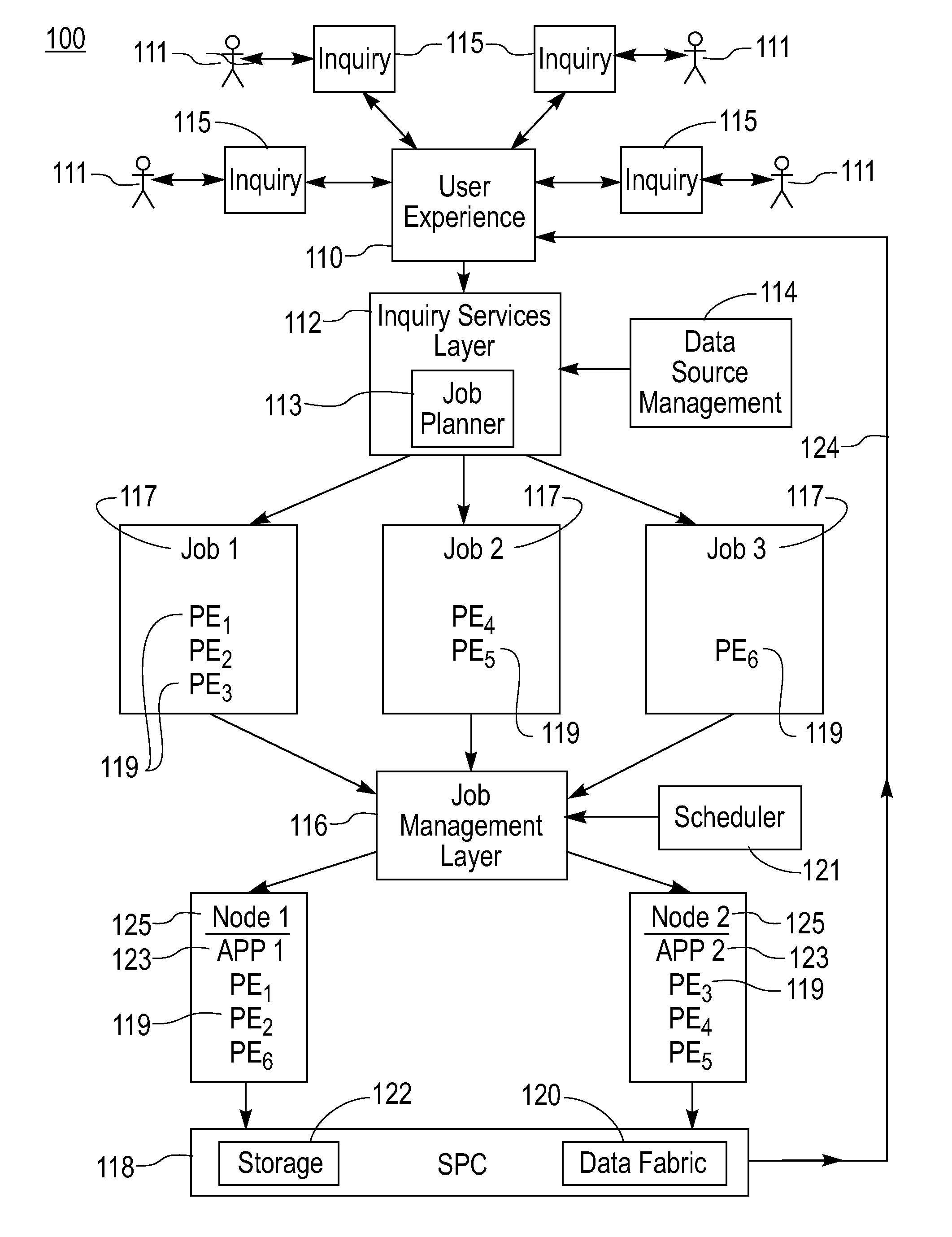 Mechanism for recovery from site failure in a stream processing system