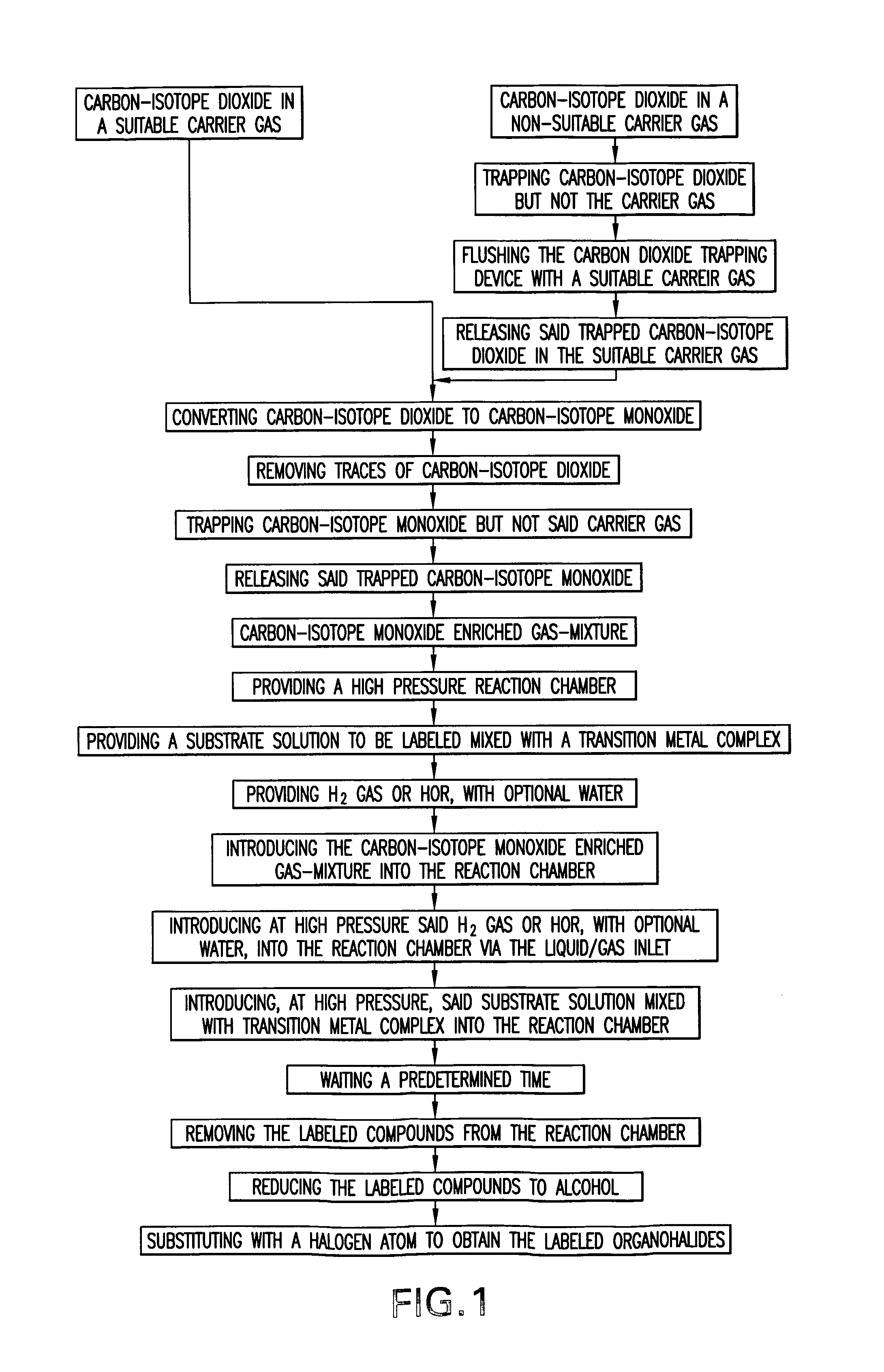 Methods to prepare carbon-isotope labeled organohalides with high specific radioactivity from carbon-isotope monoxide