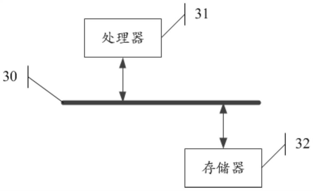 Account accounting method and device and electronic equipment