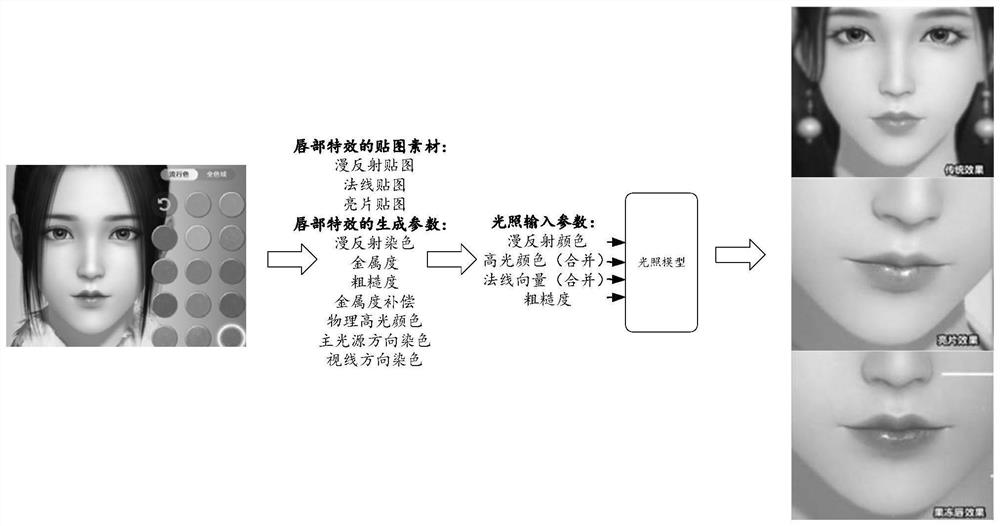 Lip makeup special effect display method, device and equipment and storage medium