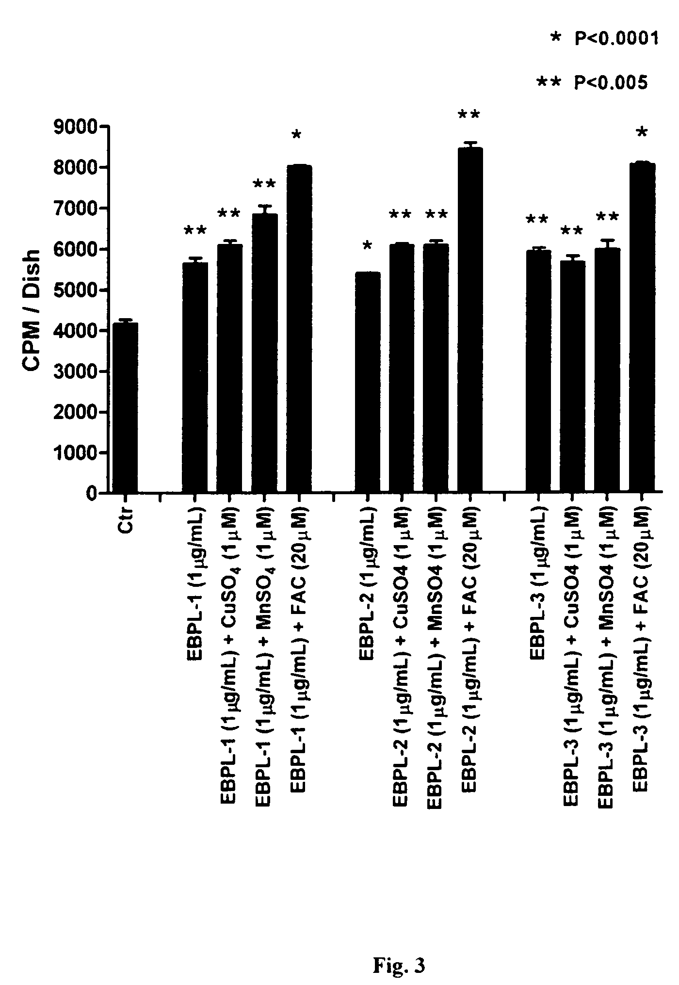 Plant-derived elastin binding protein ligands and methods of using the same