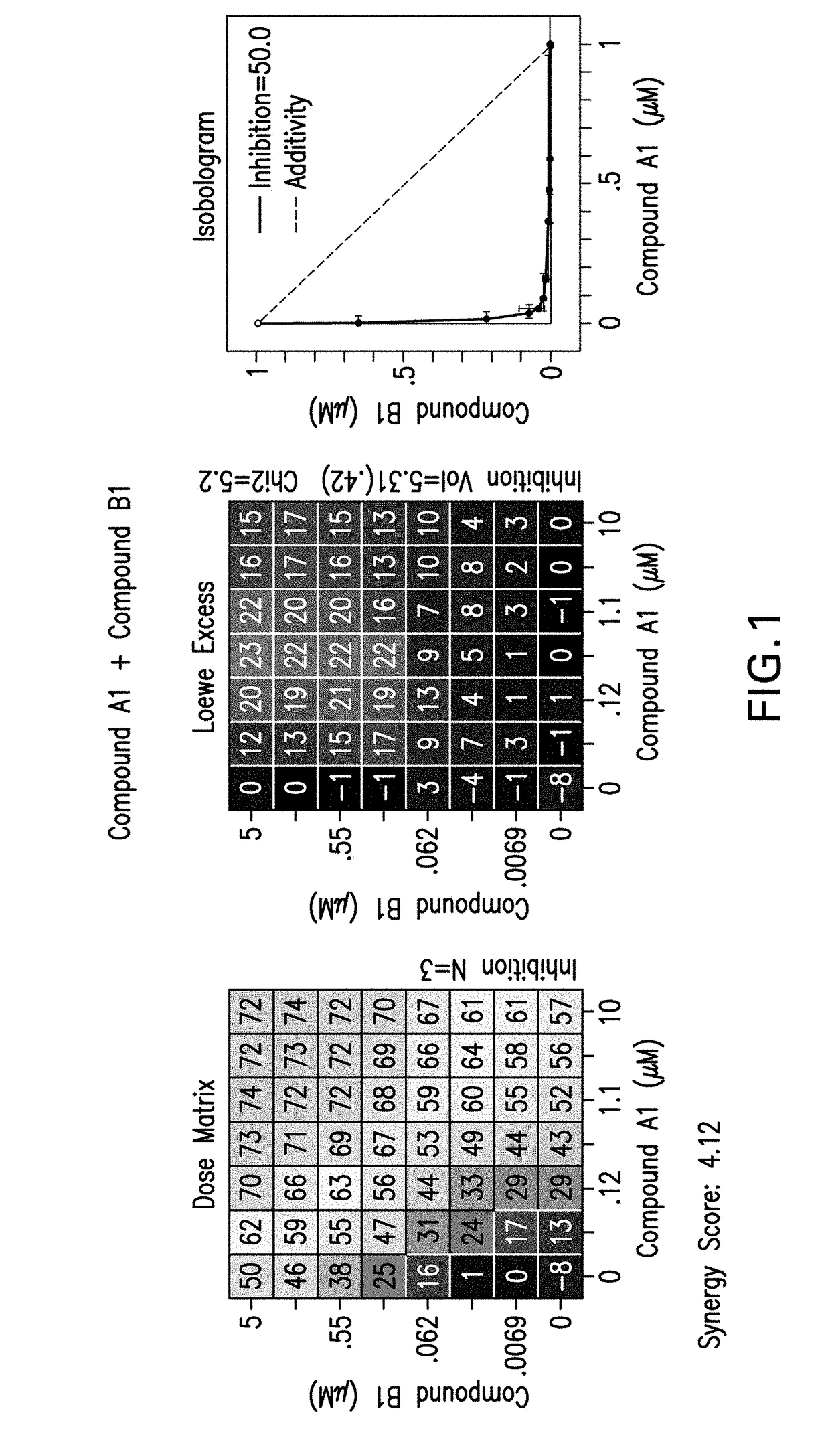 Combination therapy for the treatment of cancer