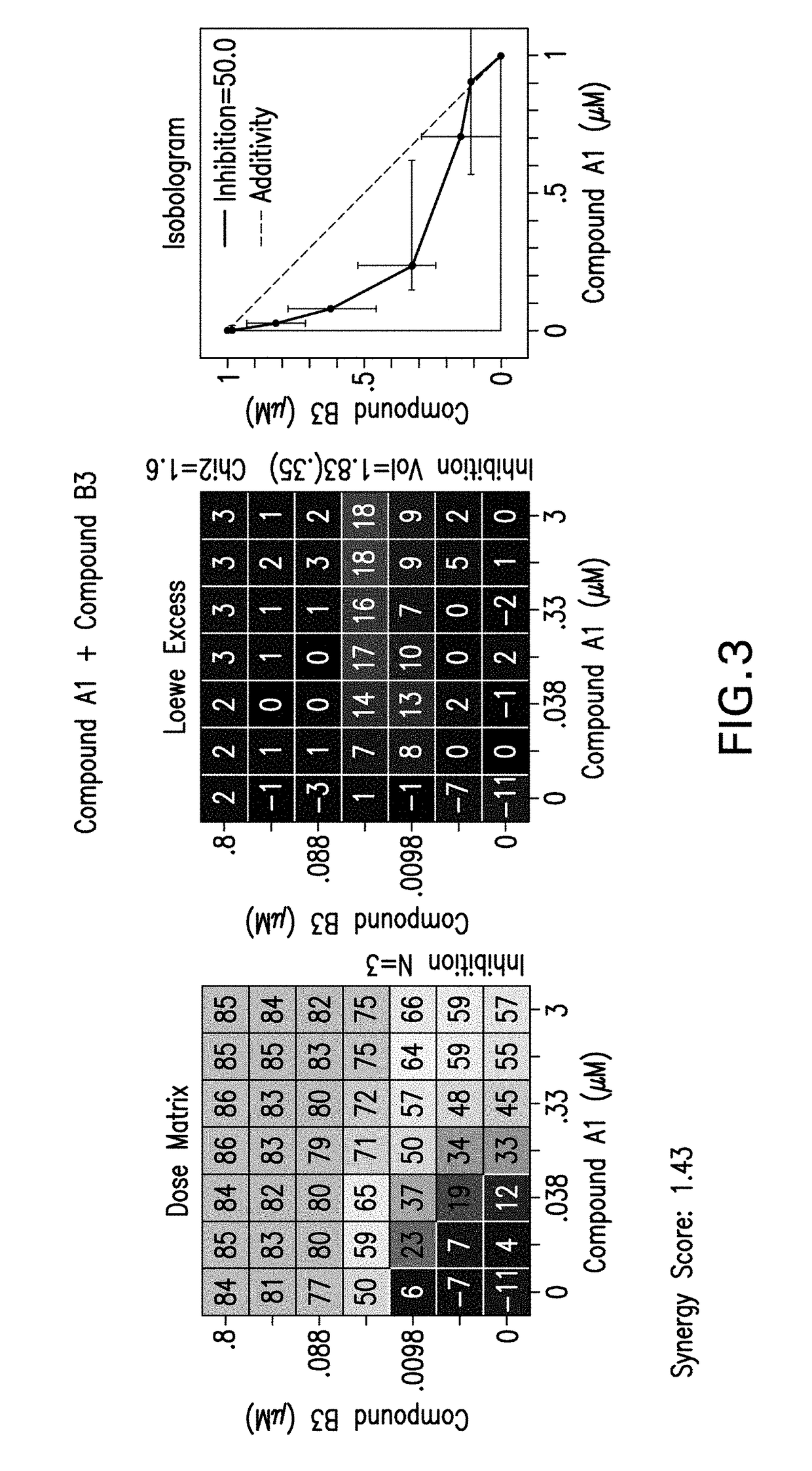 Combination therapy for the treatment of cancer