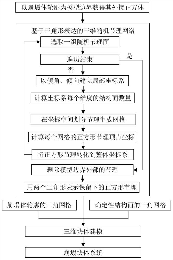 A Scenario Reconstruction Method of Collapse and Rolling Rock Disaster