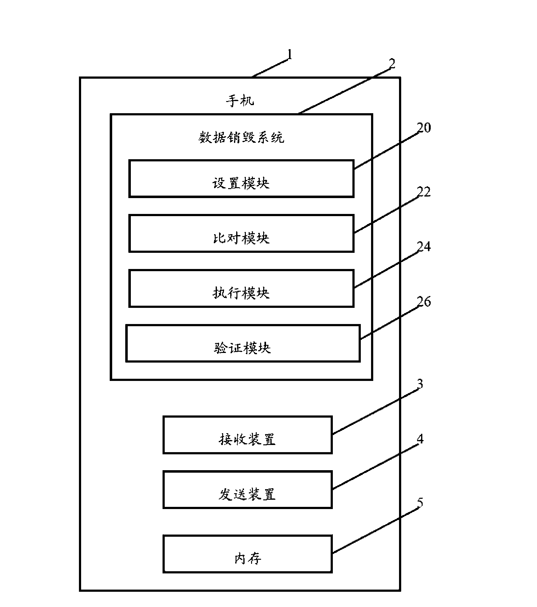 Automatic destroying system for data stored in mobile phone and method thereof