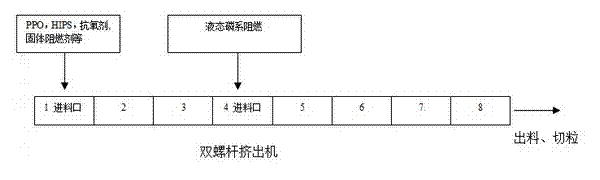 Halogen free inflaming retardant polyphenylene oxide alloy and preparation method thereof