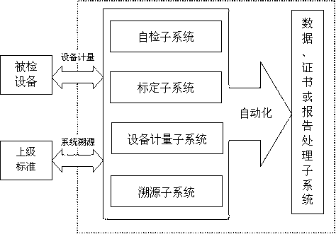 Automatic electric quantity calibrating system and automatic electric quantity calibrating method