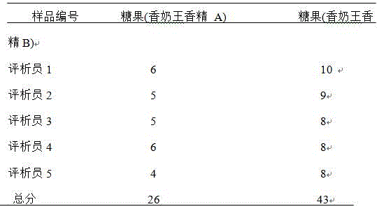 Xiangnaiwang essence and preparation method thereof