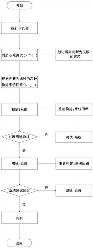 Test structure and test method of wafer-level integrated system