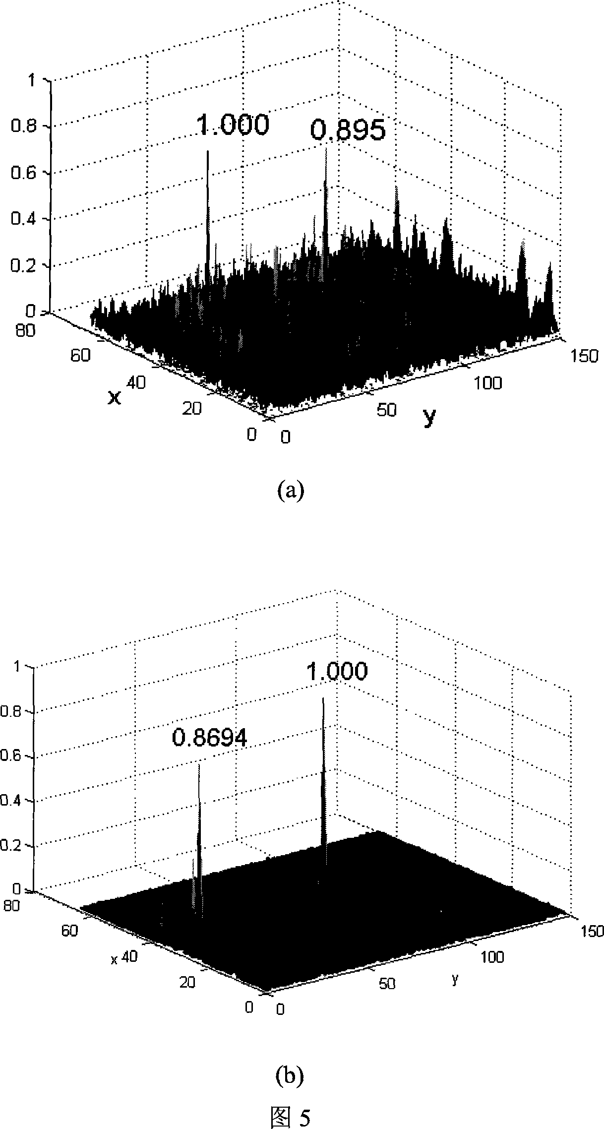 Hyper complex crosscorrelation and target centre distance weighting combined tracking algorithm